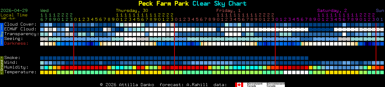 Current forecast for Peck Farm Park Clear Sky Chart