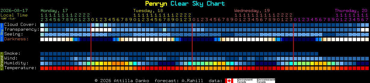 Current forecast for Penryn Clear Sky Chart