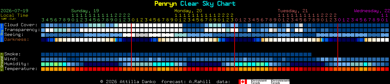 Current forecast for Penryn Clear Sky Chart