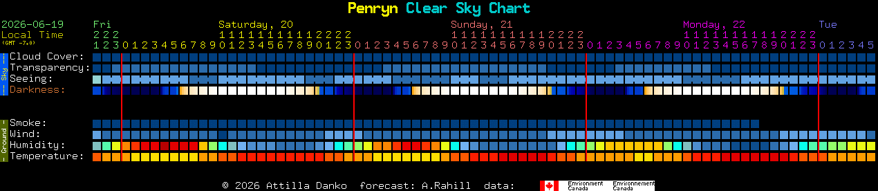 Current forecast for Penryn Clear Sky Chart