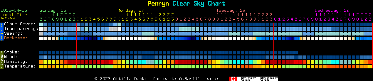 Current forecast for Penryn Clear Sky Chart