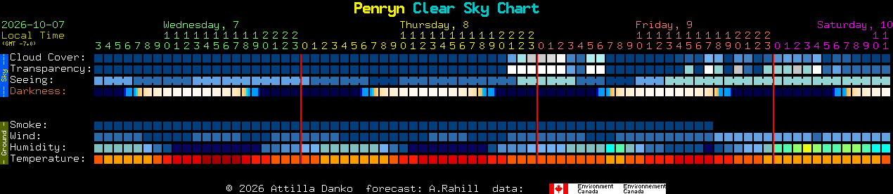 Current forecast for Penryn Clear Sky Chart