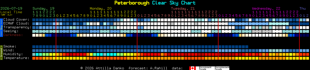Current forecast for Peterborough Clear Sky Chart