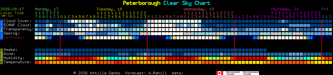 Current forecast for Peterborough Clear Sky Chart