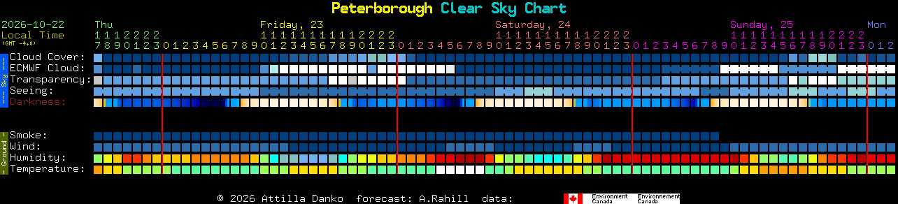 Current forecast for Peterborough Clear Sky Chart