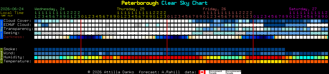 Current forecast for Peterborough Clear Sky Chart