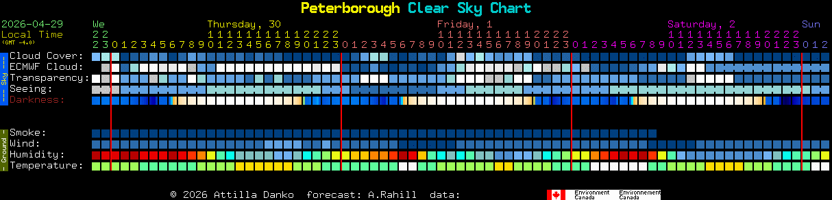 Current forecast for Peterborough Clear Sky Chart