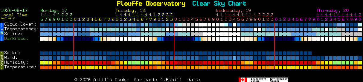 Current forecast for Plouffe Observatory Clear Sky Chart
