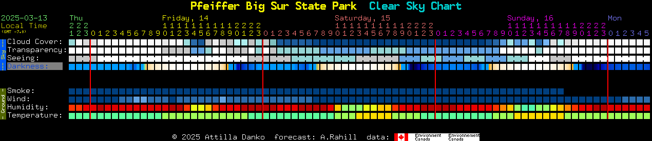 Current forecast for Pfeiffer Big Sur State Park Clear Sky Chart