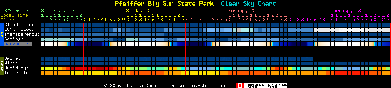 Current forecast for Pfeiffer Big Sur State Park Clear Sky Chart