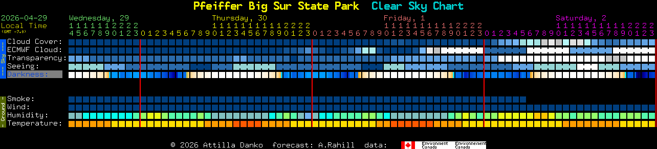 Current forecast for Pfeiffer Big Sur State Park Clear Sky Chart