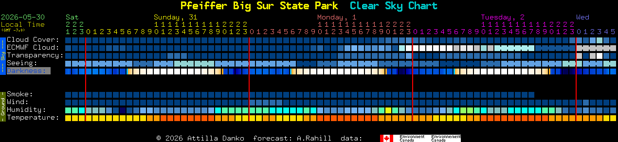 Current forecast for Pfeiffer Big Sur State Park Clear Sky Chart