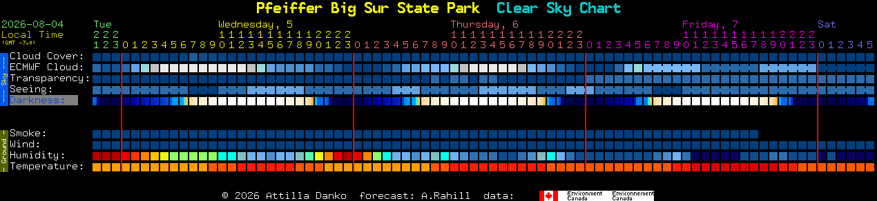 Current forecast for Pfeiffer Big Sur State Park Clear Sky Chart