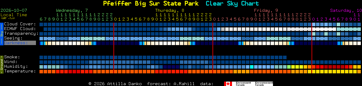 Current forecast for Pfeiffer Big Sur State Park Clear Sky Chart