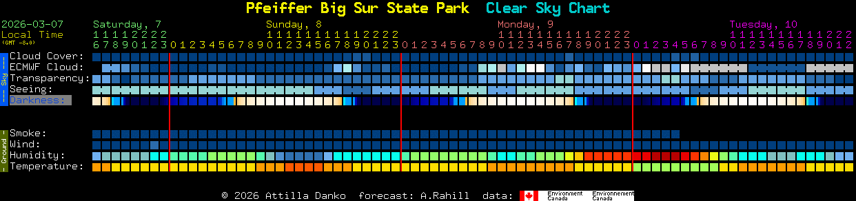 Current forecast for Pfeiffer Big Sur State Park Clear Sky Chart