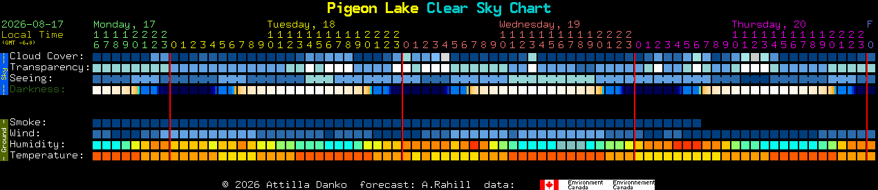 Current forecast for Pigeon Lake Clear Sky Chart