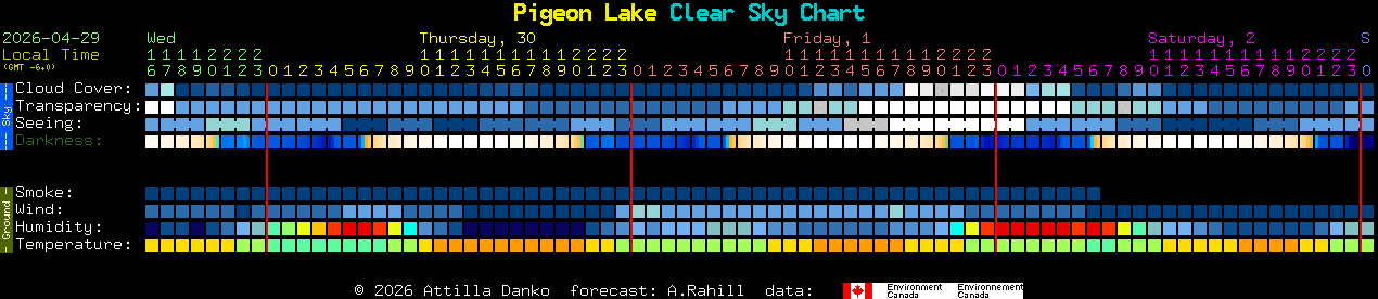 Current forecast for Pigeon Lake Clear Sky Chart