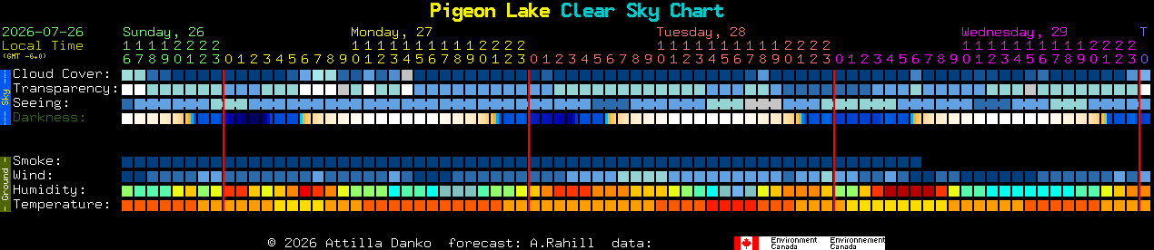 Current forecast for Pigeon Lake Clear Sky Chart