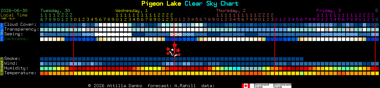 Current forecast for Pigeon Lake Clear Sky Chart
