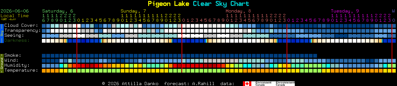 Current forecast for Pigeon Lake Clear Sky Chart