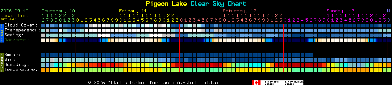 Current forecast for Pigeon Lake Clear Sky Chart