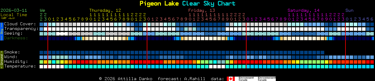 Current forecast for Pigeon Lake Clear Sky Chart