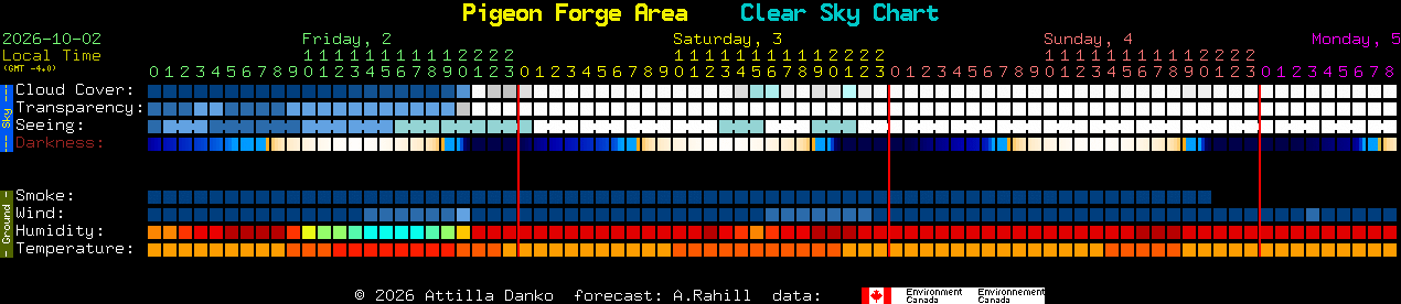 Current forecast for Pigeon Forge Area Clear Sky Chart