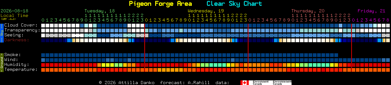Current forecast for Pigeon Forge Area Clear Sky Chart