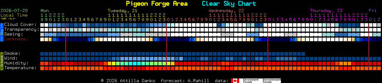 Current forecast for Pigeon Forge Area Clear Sky Chart