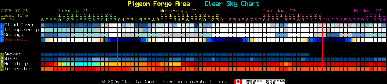 Current forecast for Pigeon Forge Area Clear Sky Chart