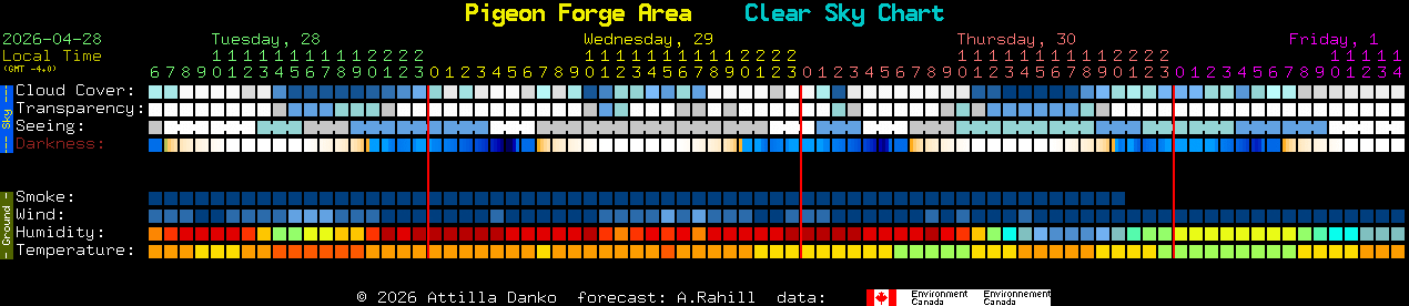 Current forecast for Pigeon Forge Area Clear Sky Chart
