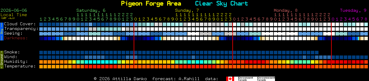 Current forecast for Pigeon Forge Area Clear Sky Chart