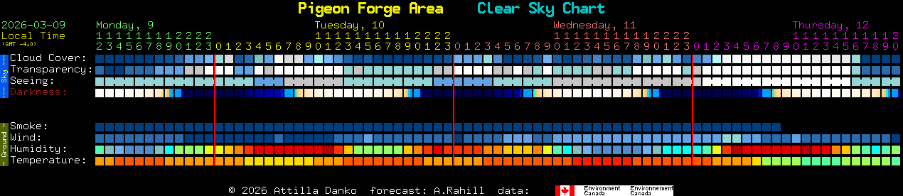 Current forecast for Pigeon Forge Area Clear Sky Chart