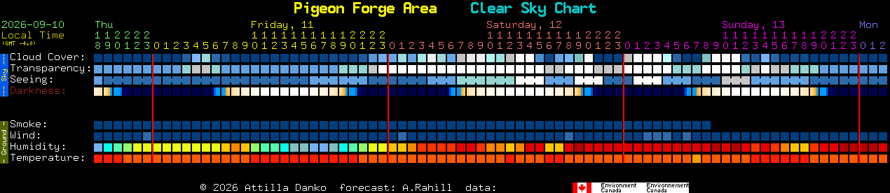Current forecast for Pigeon Forge Area Clear Sky Chart