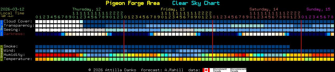 Current forecast for Pigeon Forge Area Clear Sky Chart