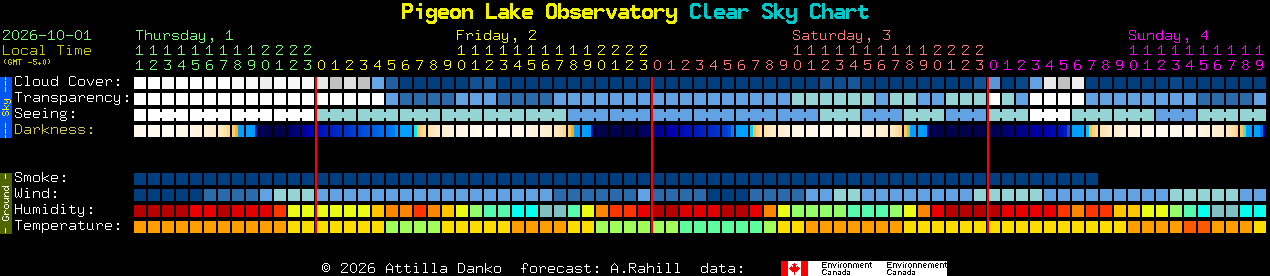 Current forecast for Pigeon Lake Observatory Clear Sky Chart