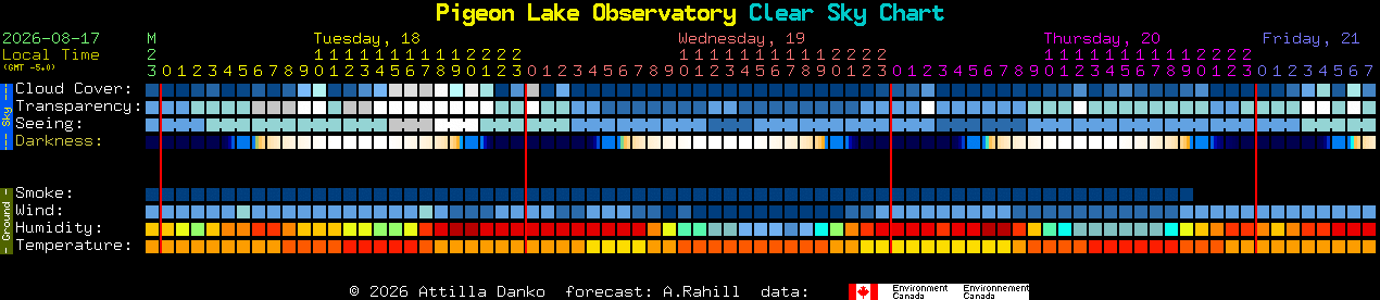Current forecast for Pigeon Lake Observatory Clear Sky Chart