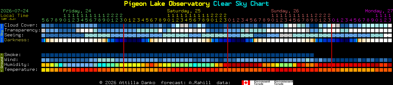 Current forecast for Pigeon Lake Observatory Clear Sky Chart