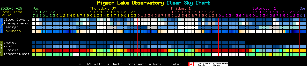 Current forecast for Pigeon Lake Observatory Clear Sky Chart