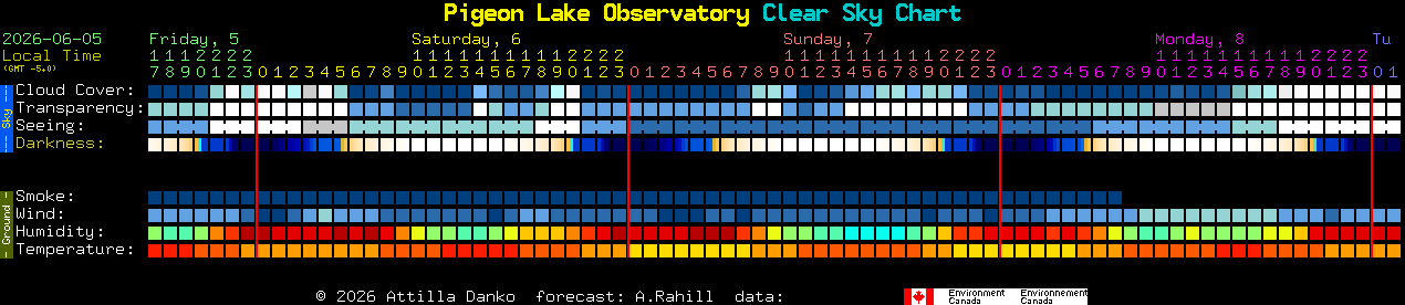 Current forecast for Pigeon Lake Observatory Clear Sky Chart