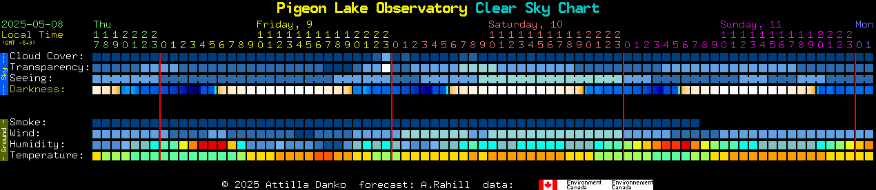 Current forecast for Pigeon Lake Observatory Clear Sky Chart