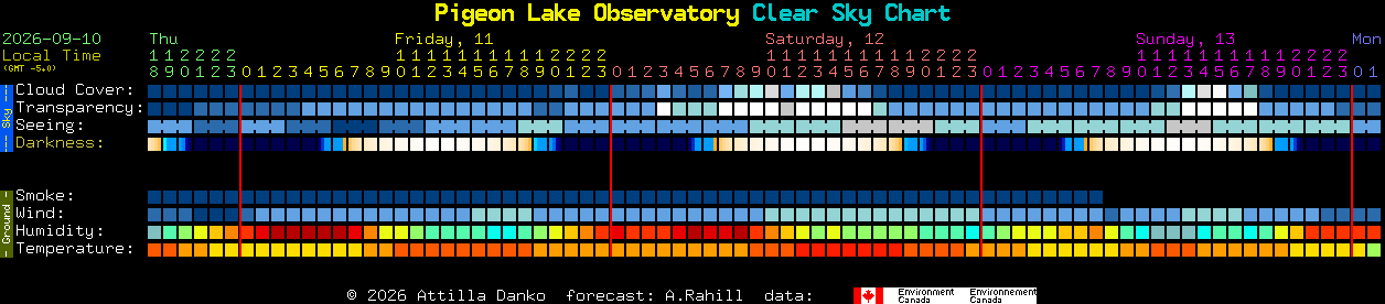 Current forecast for Pigeon Lake Observatory Clear Sky Chart