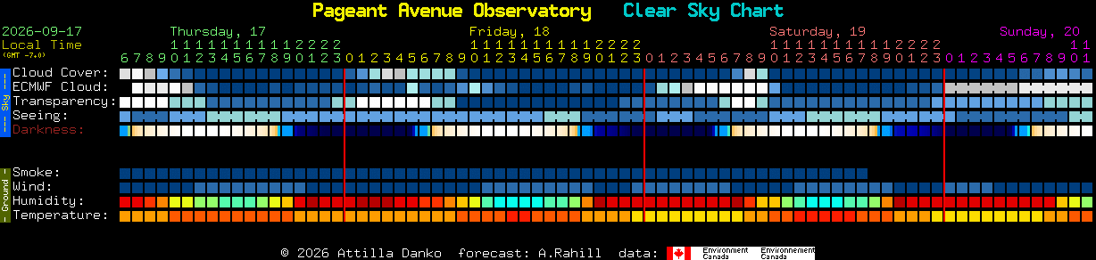 Current forecast for Pageant Avenue Observatory Clear Sky Chart