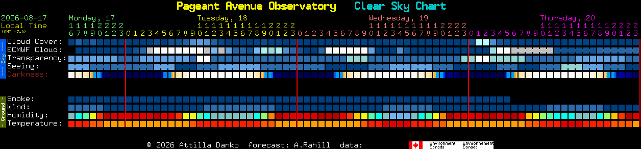 Current forecast for Pageant Avenue Observatory Clear Sky Chart