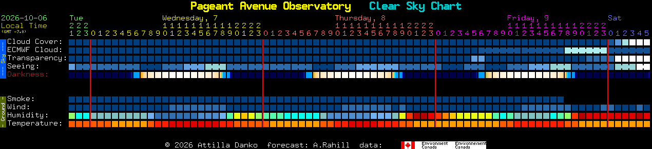 Current forecast for Pageant Avenue Observatory Clear Sky Chart