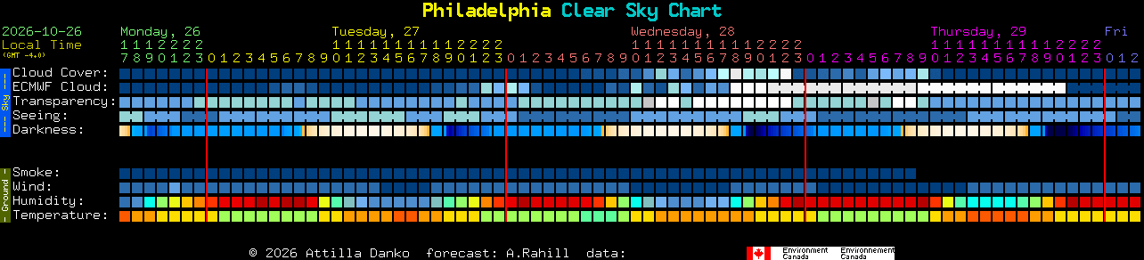 Current forecast for Philadelphia Clear Sky Chart