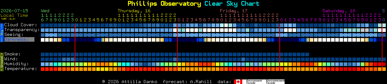 Current forecast for Phillips Observatory Clear Sky Chart