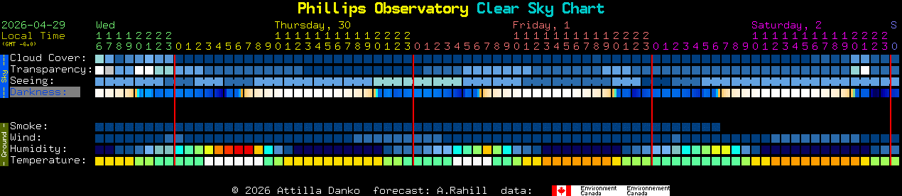 Current forecast for Phillips Observatory Clear Sky Chart