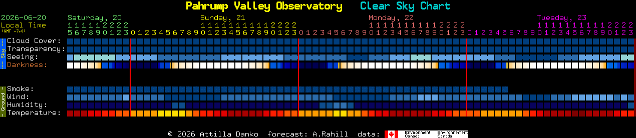 Current forecast for Pahrump Valley Observatory Clear Sky Chart