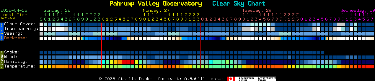 Current forecast for Pahrump Valley Observatory Clear Sky Chart